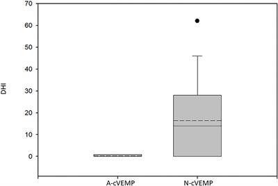 Functional Integrity of the Inferior Vestibular Nerve and Posterior Canal BPPV